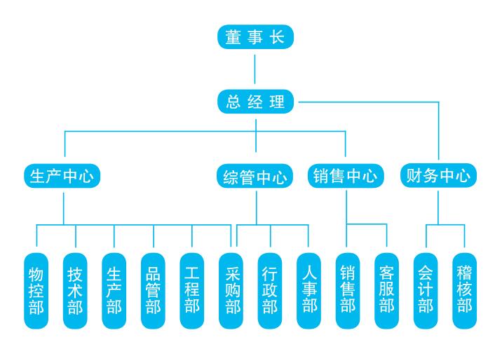 FH平台